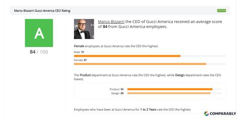 gucci leadership team